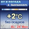 Ну и погода в Сыктывкаре - Поминутный прогноз погоды
